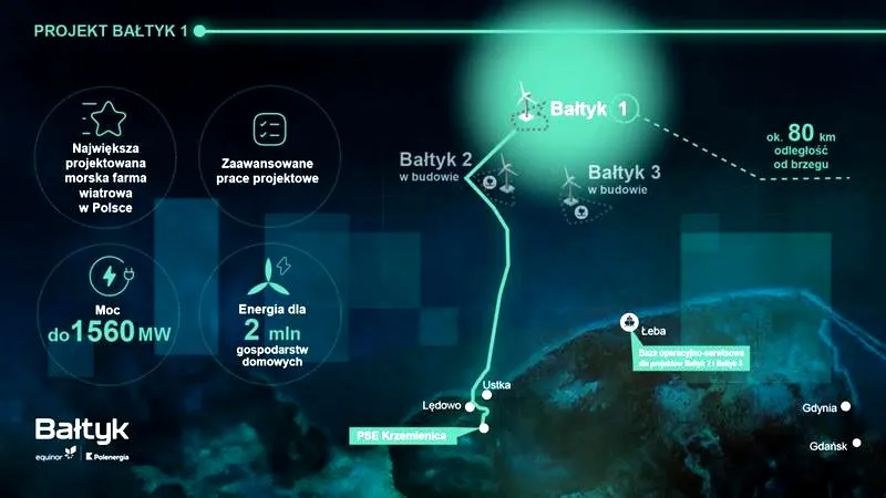 Gdzie nad Bałtyk? Odkryj najlepsze miejsca na wymarzone wakacje w Polsce