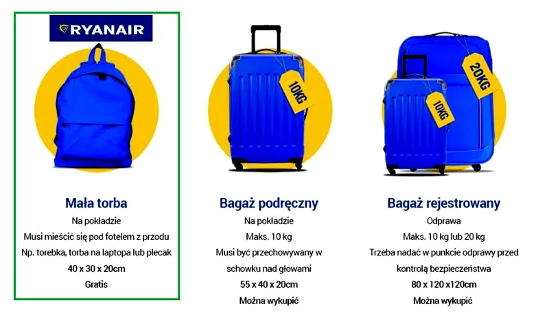 Jak spakować się w bagaż podręczny na 4 dni bez stresu