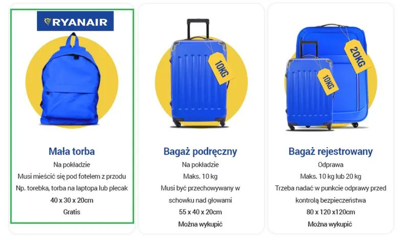 Bagaż podręczny Ryanair
