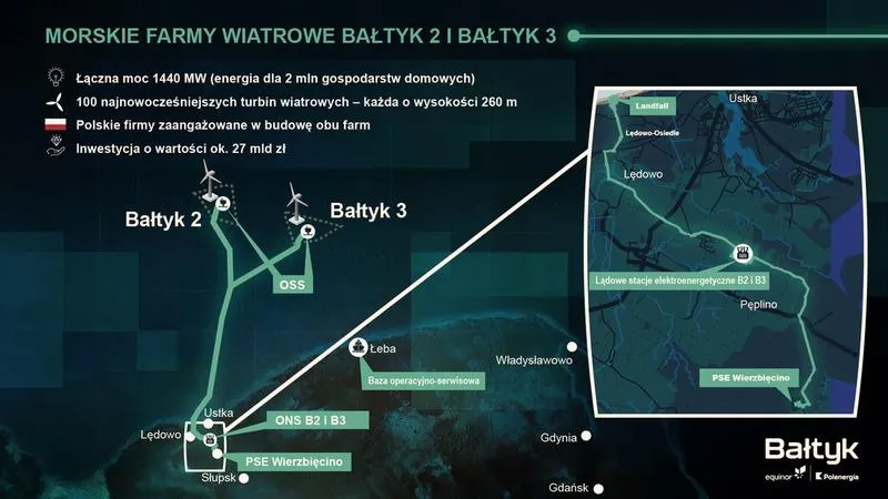 Ciekawostki o Bałtyku