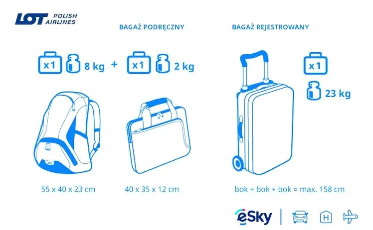 Przemyślane stylizacje na podróż