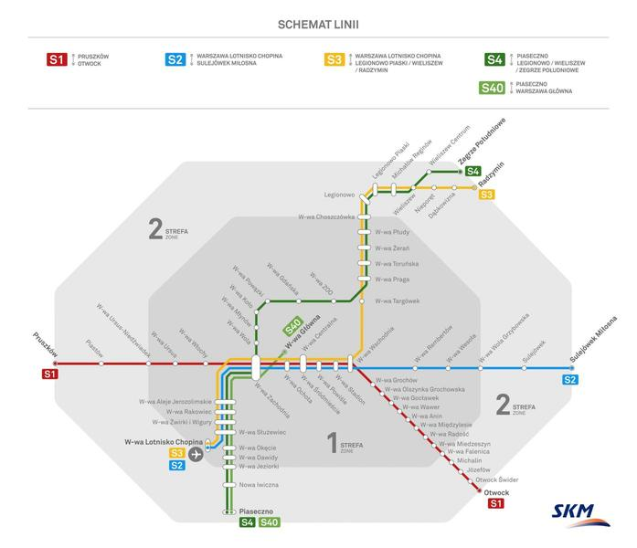 Rodzaje biletów SKM