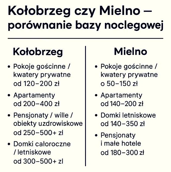 Transport publiczny Mielno Kołobrzeg