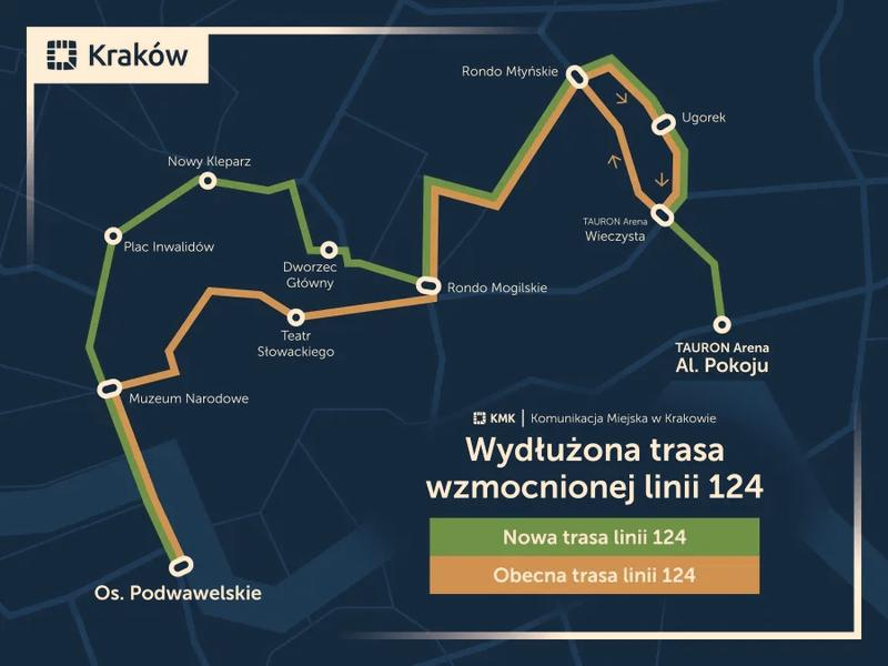 Trasa Warszawa Kołobrzeg