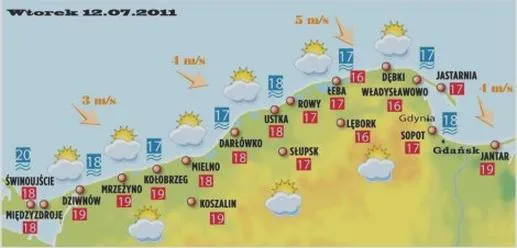 Wakacje nad morzem