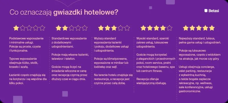 Wybór najlepszego noclegu